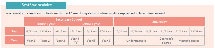 Système scolaire irlandais